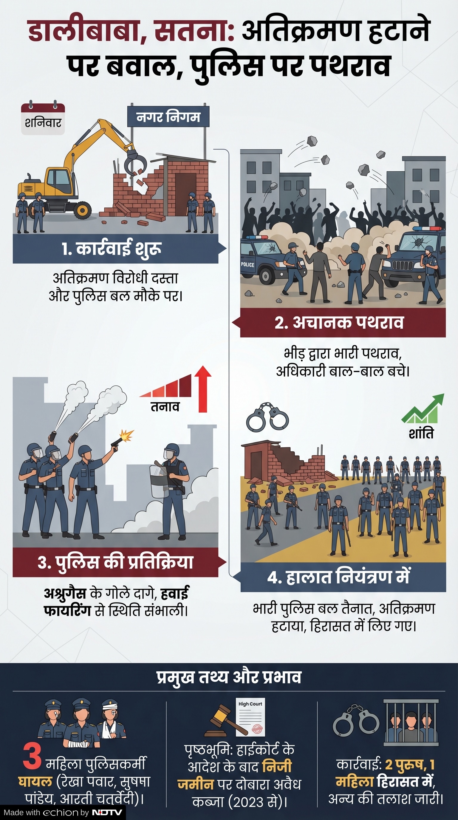 Dalibaba Encroachment Violence Satna: डालीबाबा अतिक्रमण हिंसा