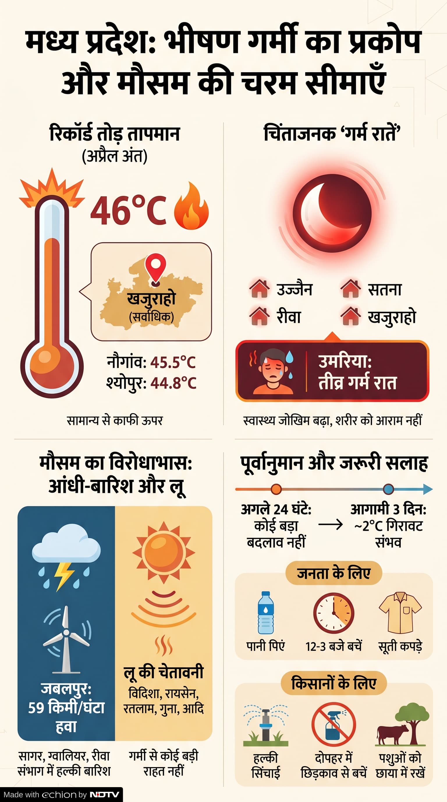 Weather News: मध्य प्रदेश मौसम का हाल