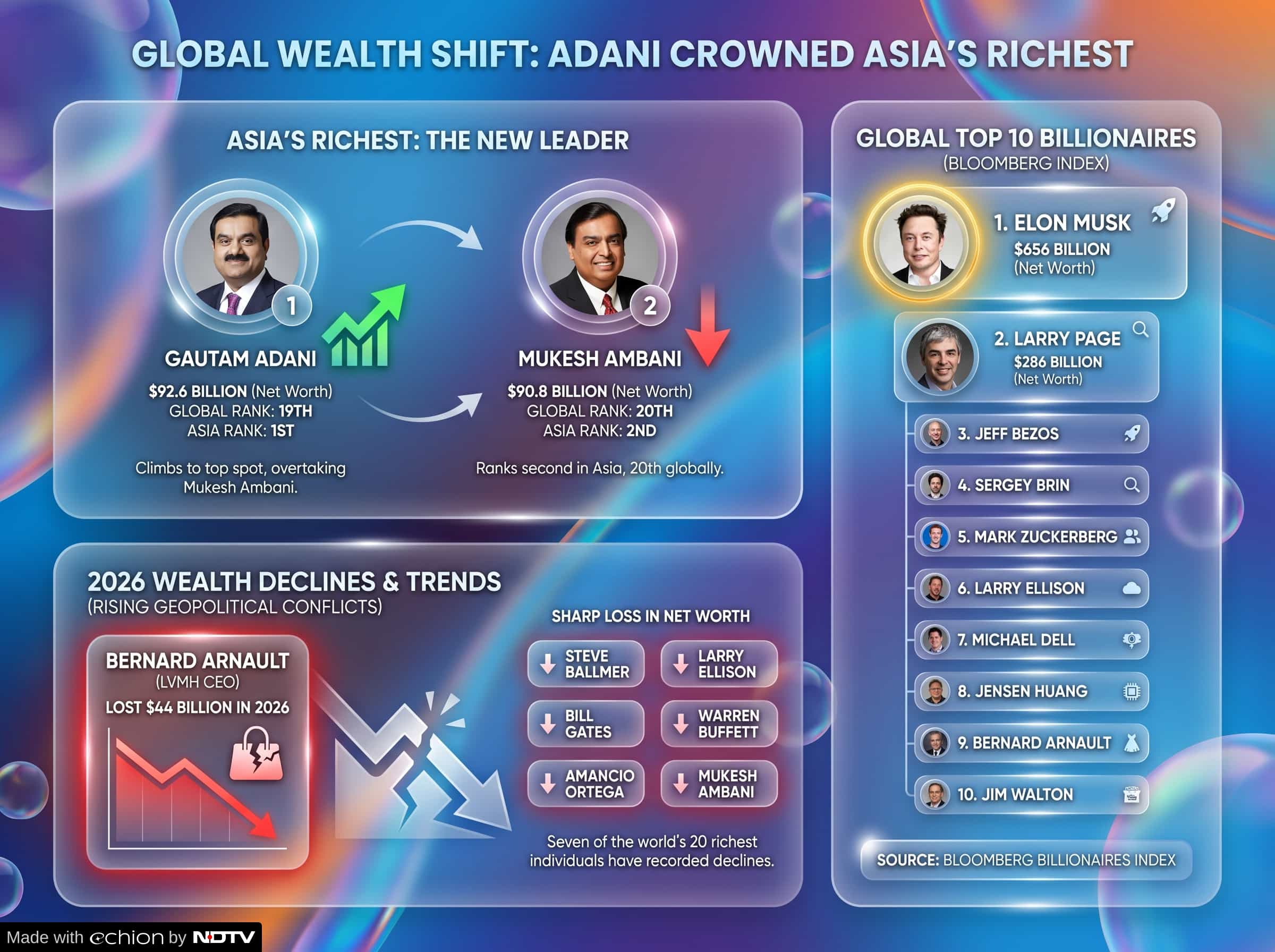 Latest and Breaking News on NDTV