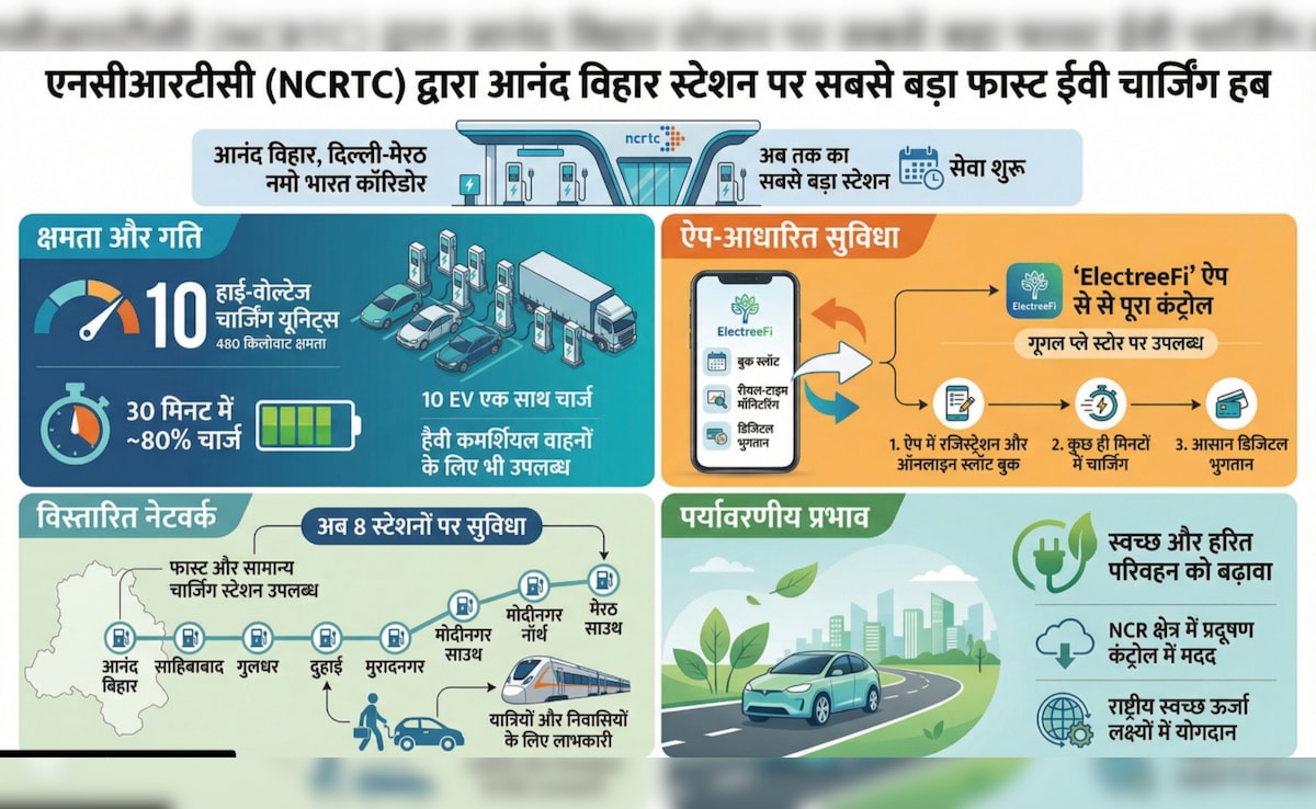 Latest and Breaking News on NDTV