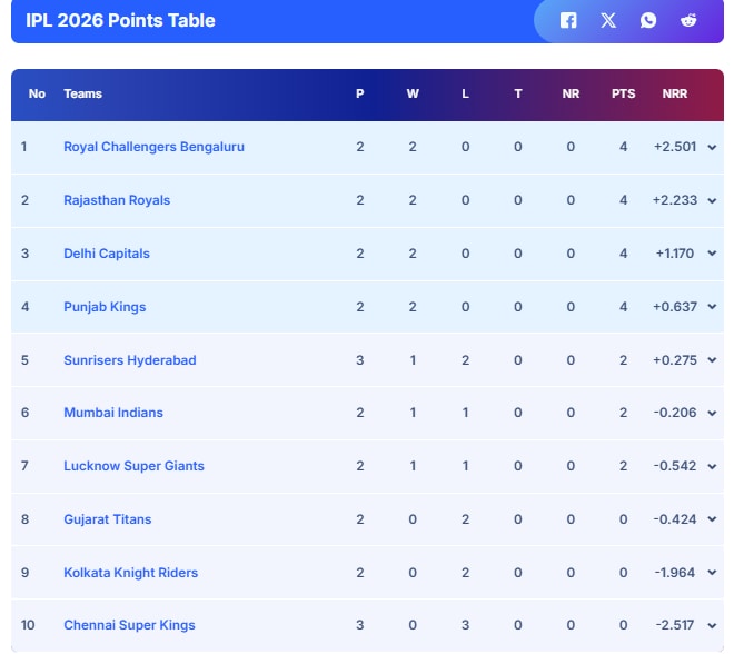 Latest and Breaking News on NDTV Latest and Breaking News on NDTV