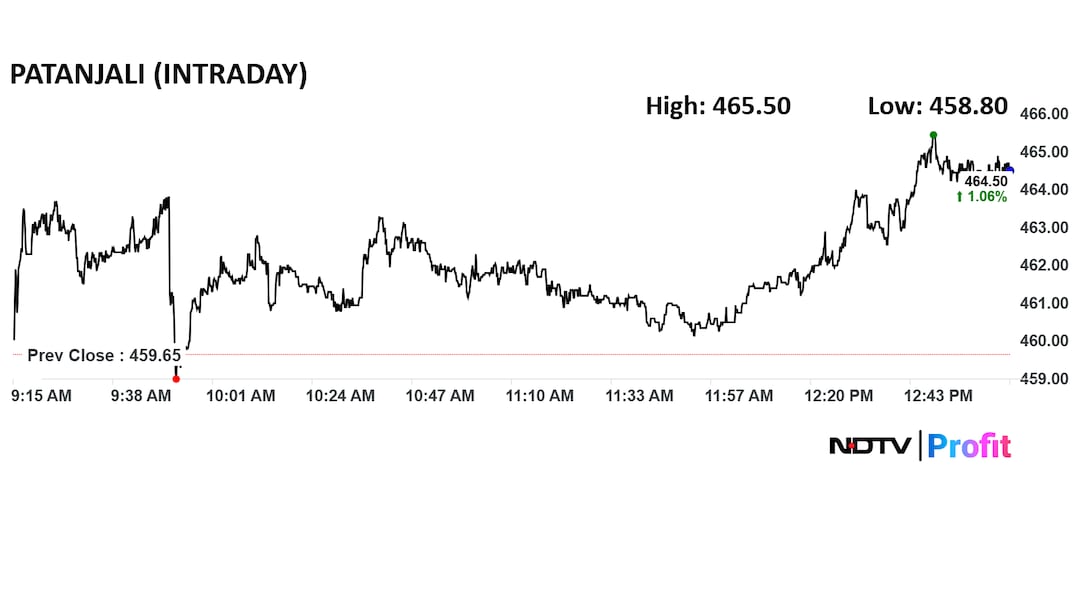 Latest and Breaking News on NDTV
