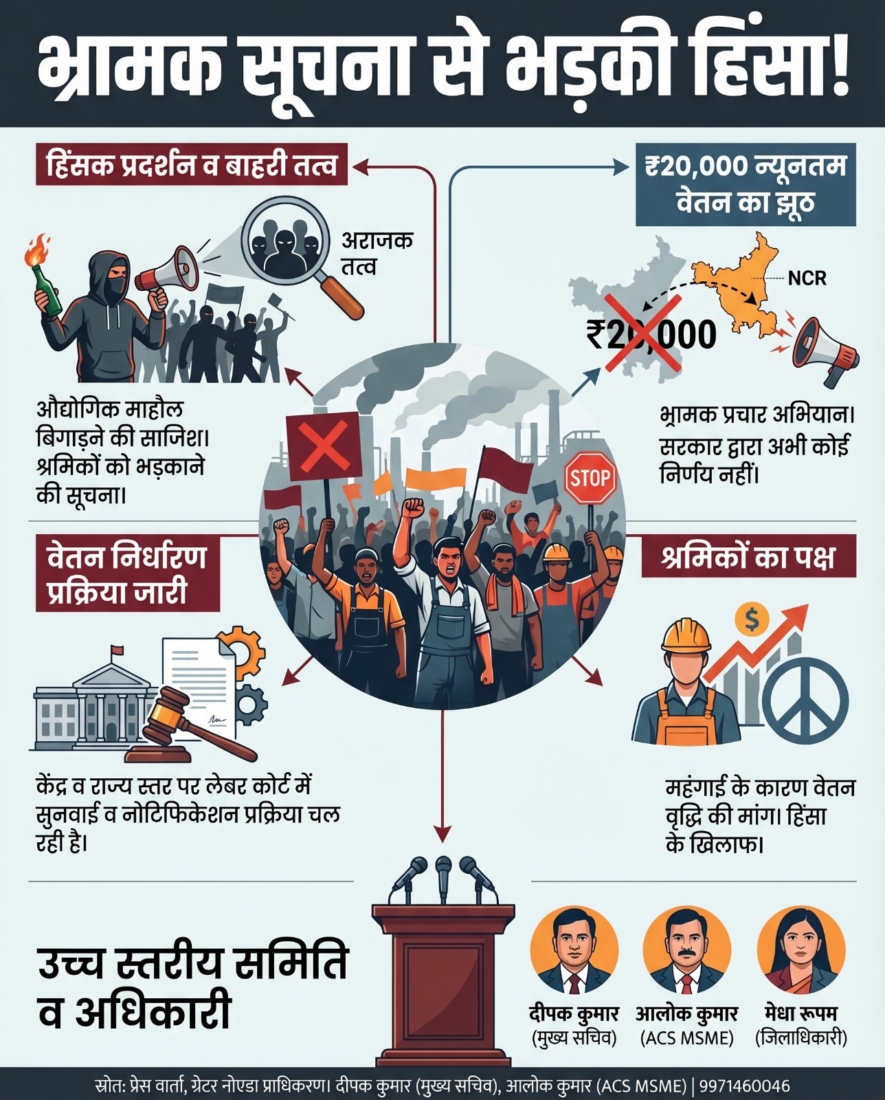 Noida Workers Protest