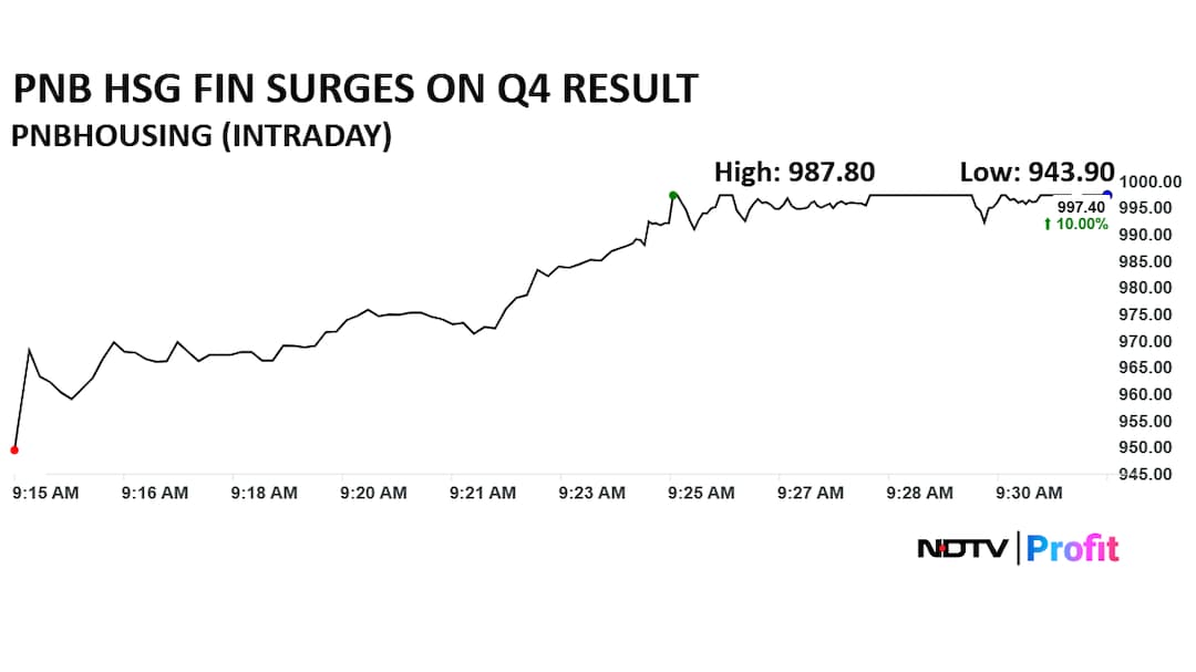Latest and Breaking News on NDTV