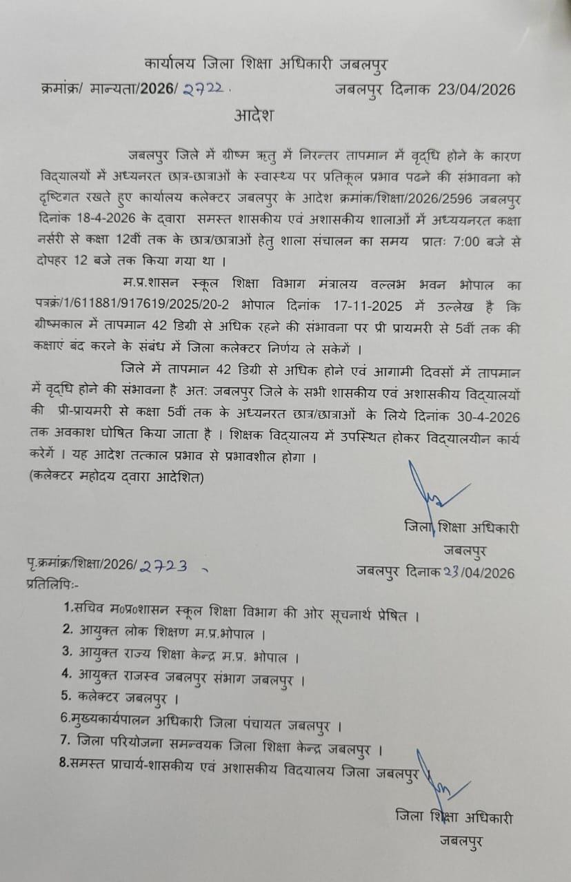  Jabalpur Schools Closed: Holidays Declared for Classes up to 5th Due to Severe Heatwave