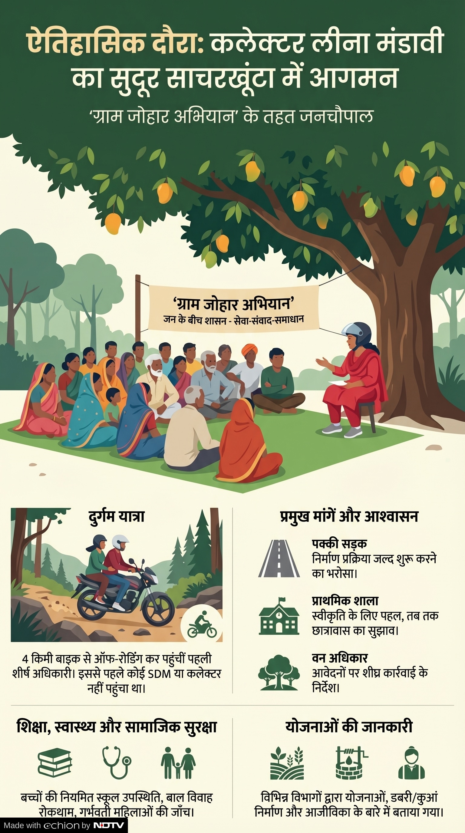 IAS Leena Mandavi: कलेक्टर की जनचौपाल IAS Leena Mandavi: कलेक्टर की जनचौपाल