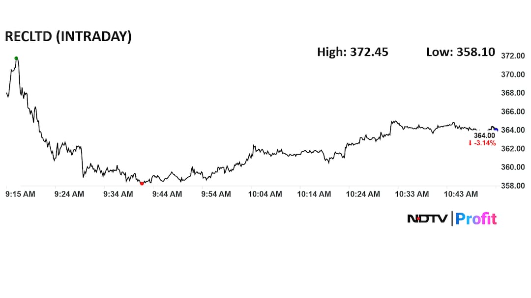 Latest and Breaking News on NDTV
