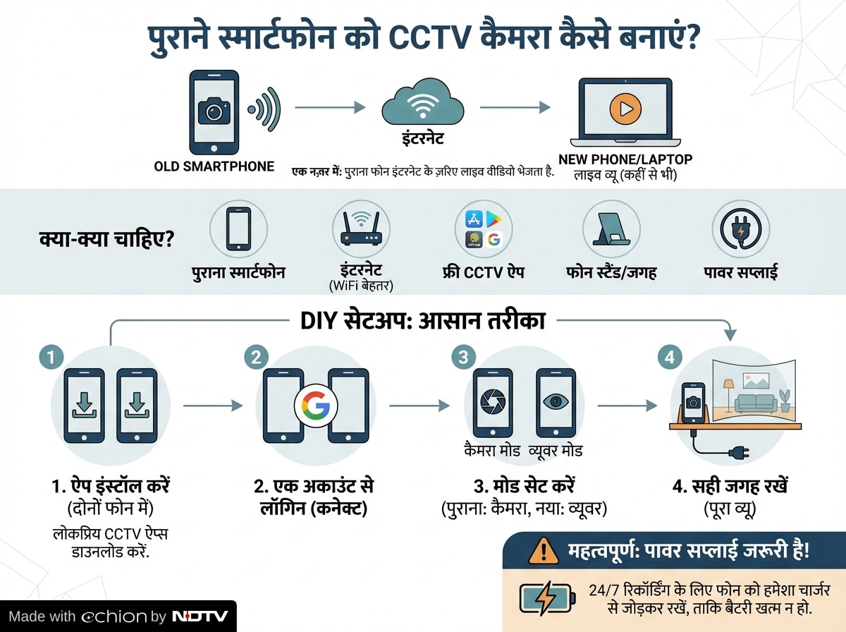 Latest and Breaking News on NDTV