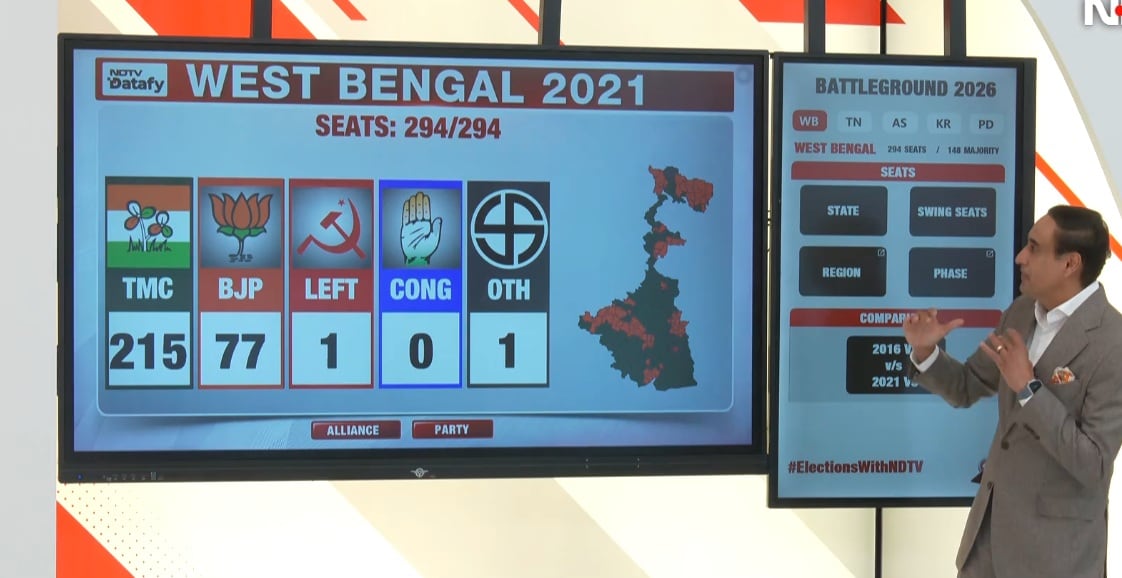 SIR Impact On Bengal Polls: The Numbers Game With Rahul Kanwal