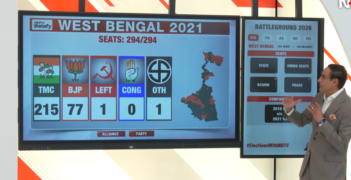 SIR Impact On Bengal Polls: The Numbers Game With Rahul Kanwal