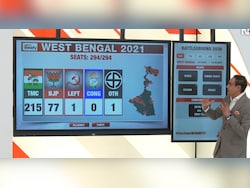 SIR Impact On Bengal Polls: The Numbers Game With Rahul Kanwal