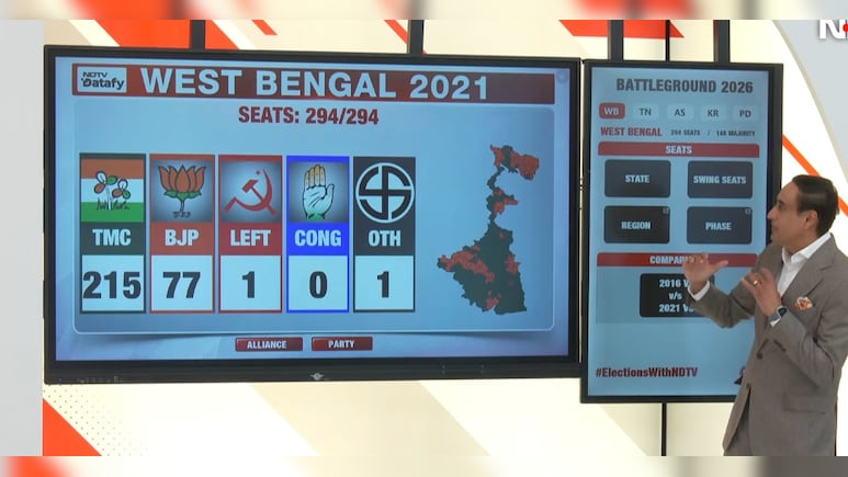 SIR Impact On Bengal Polls: The Numbers Game With Rahul Kanwal