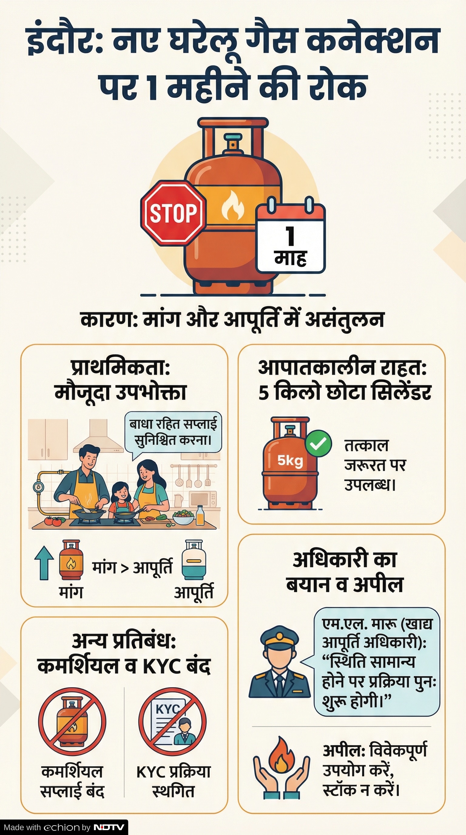 LPG Gas Connection Ban: इंदौर में नए गैस कनेक्शन पर रोक LPG Gas Connection Ban: इंदौर में नए गैस कनेक्शन पर रोक