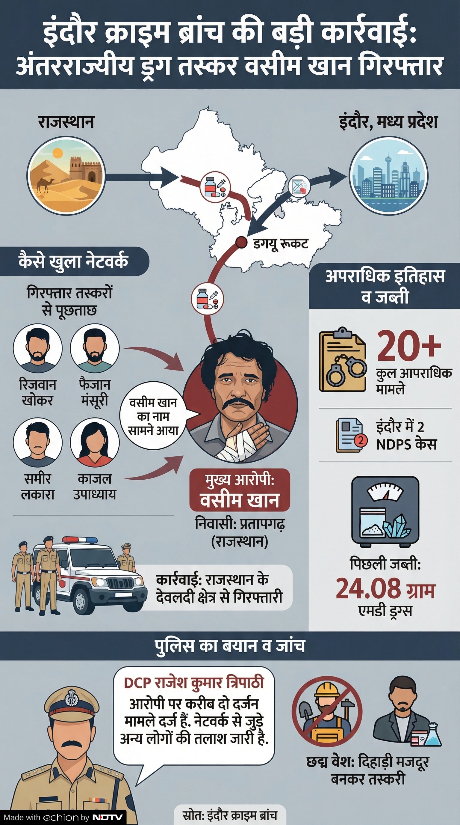 Interstate Drug Smuggler Arrest Indore: अंतरराज्यीय ड्रग्स तस्कर वसीम खान गिरफ्तार