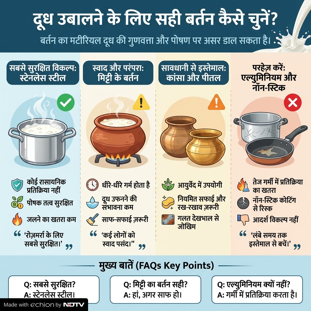 Latest and Breaking News on NDTV