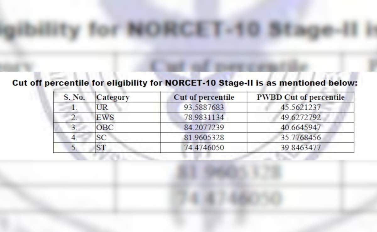 Latest and Breaking News on NDTV