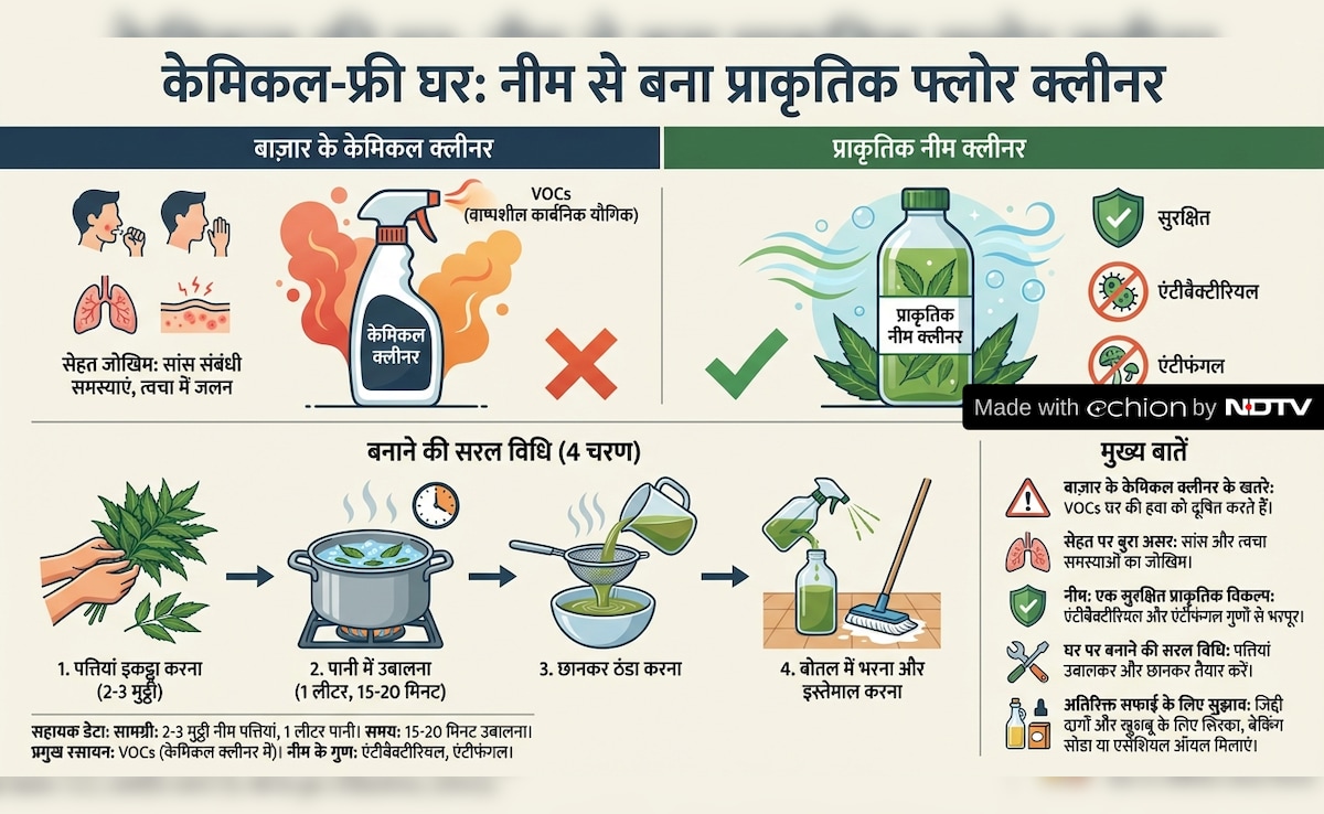 Latest and Breaking News on NDTV