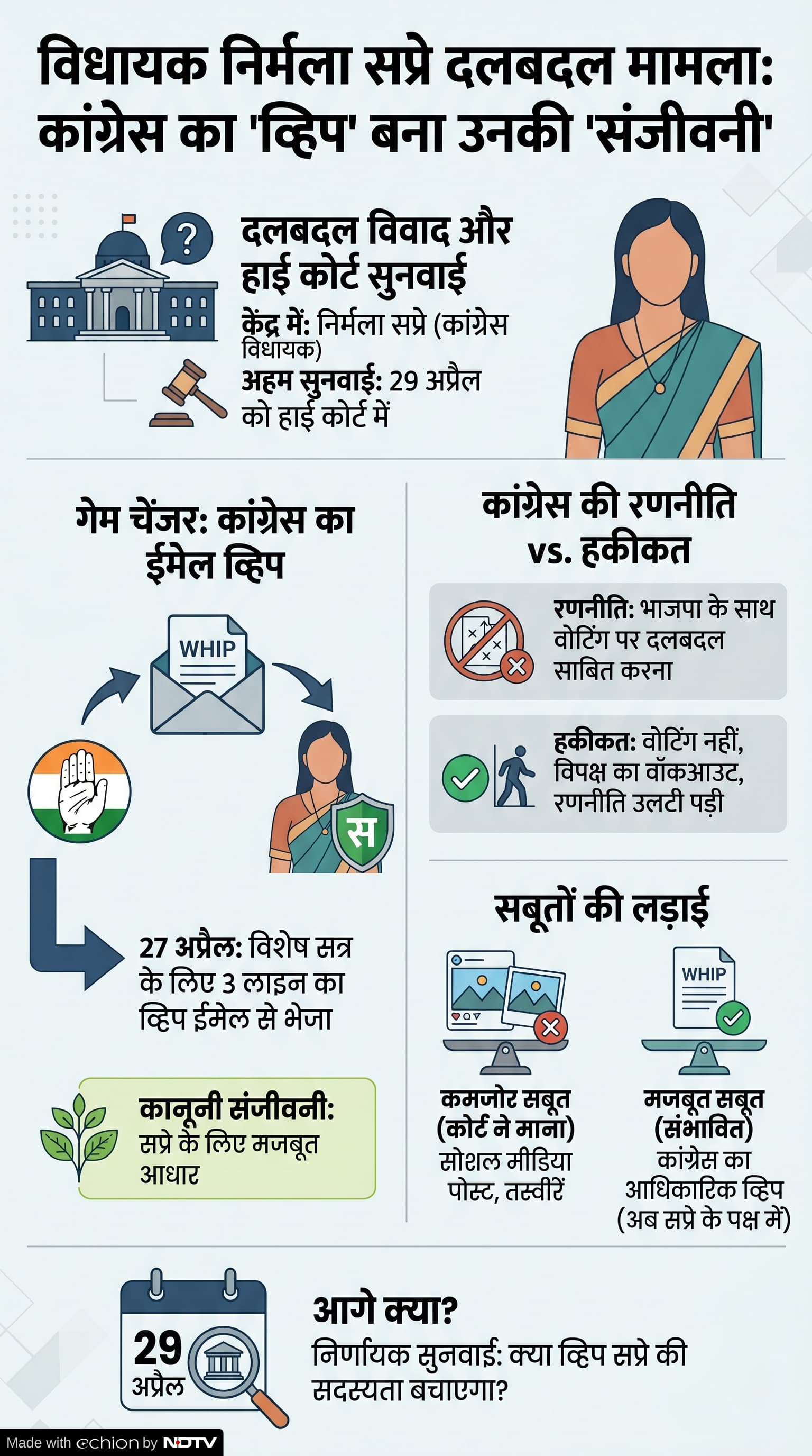 Madhya Pradesh Politics: निर्मला सप्रे सदस्या विवाद