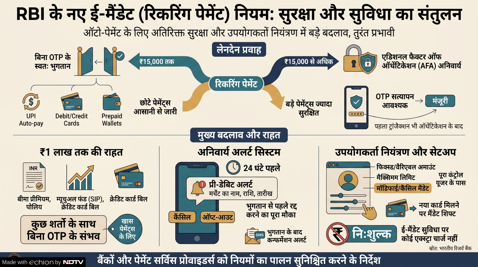 Latest and Breaking News on NDTV