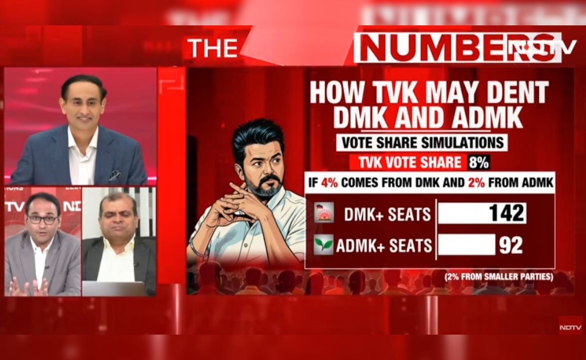 Latest and Breaking News on NDTV