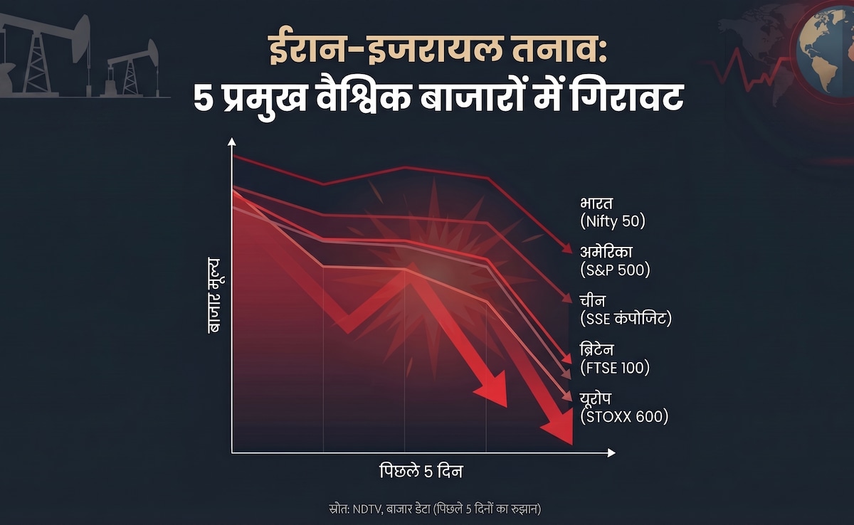 40 दिन में 12 ट्रिलियन डॉलर स्‍वाहा! शांति वार्ता फेल होने के बाद कल निफ्टी, सेंसेक्स में आर या पार?