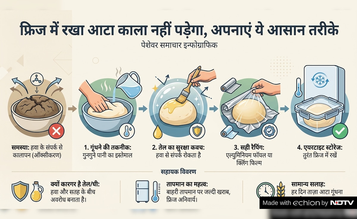 Latest and Breaking News on NDTV