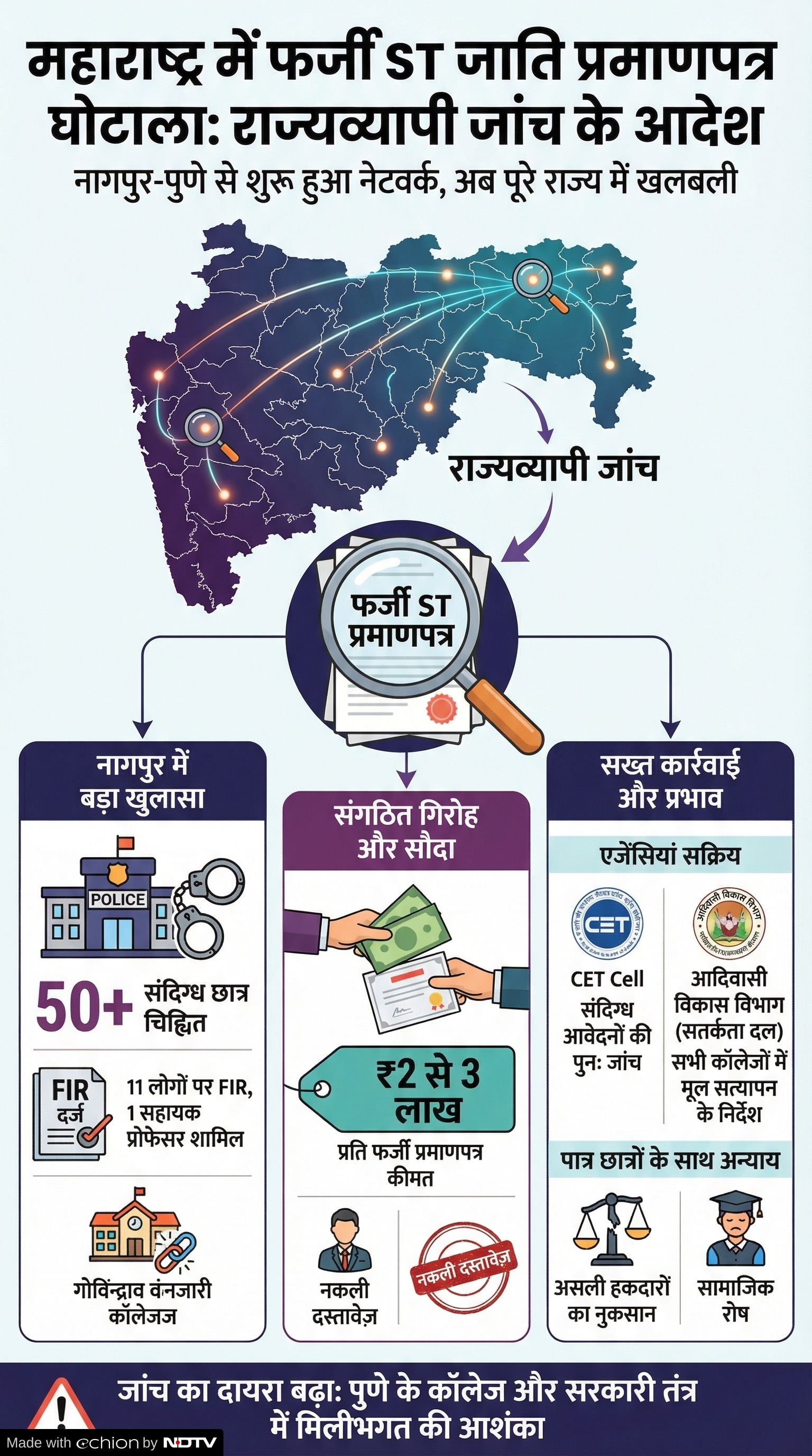 Fake Caste Certificate Scam: क्या है फर्जी जाति प्रमाण पत्र घोटाला