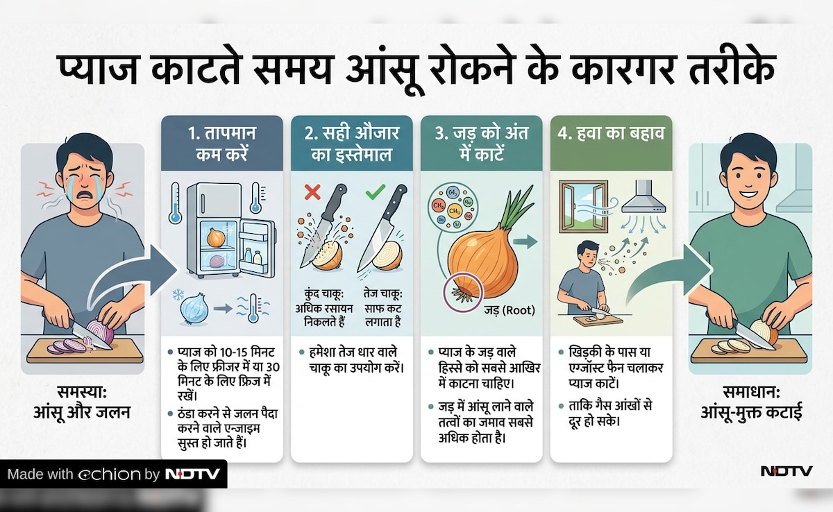 Latest and Breaking News on NDTV