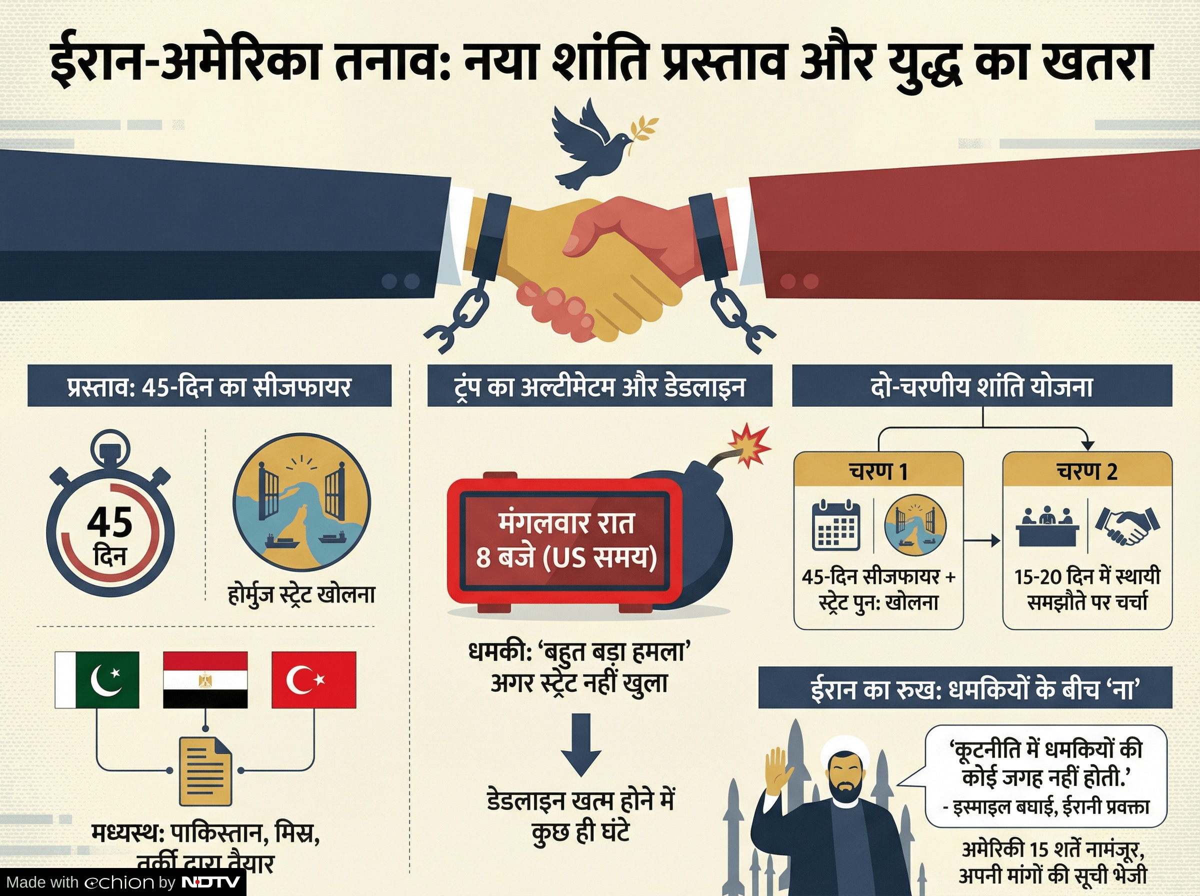 Latest and Breaking News on NDTV