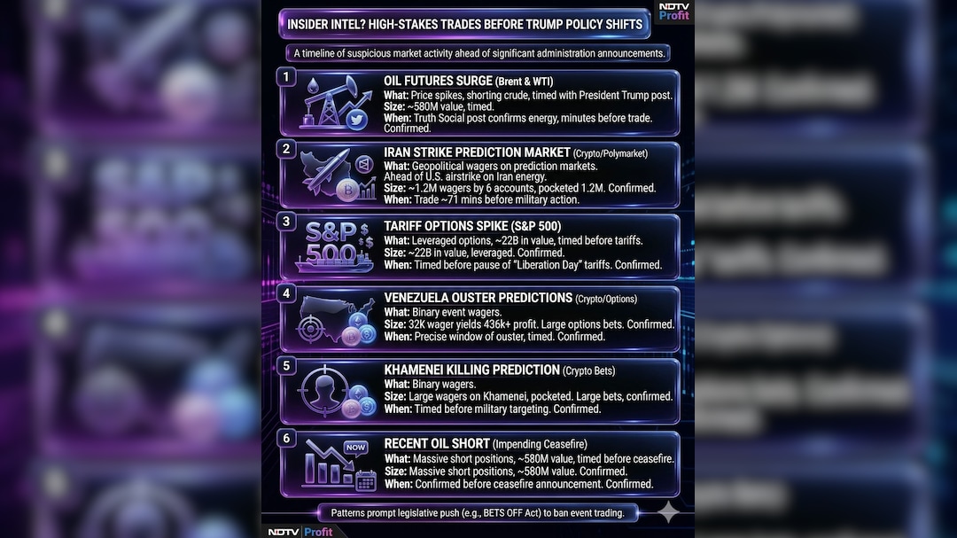 Latest and Breaking News on NDTV