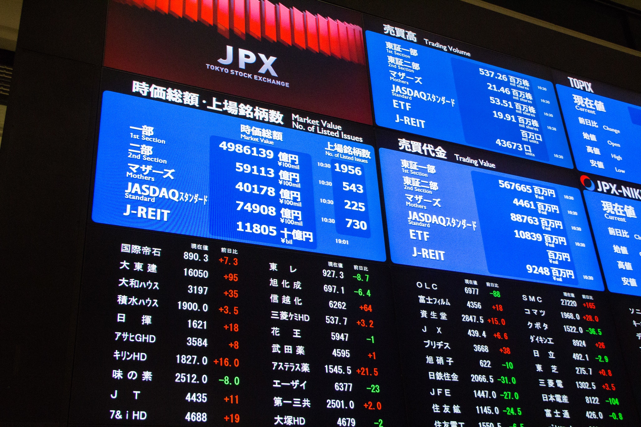 Asian markets move mixed as crude oil falls and Treasury yields rise