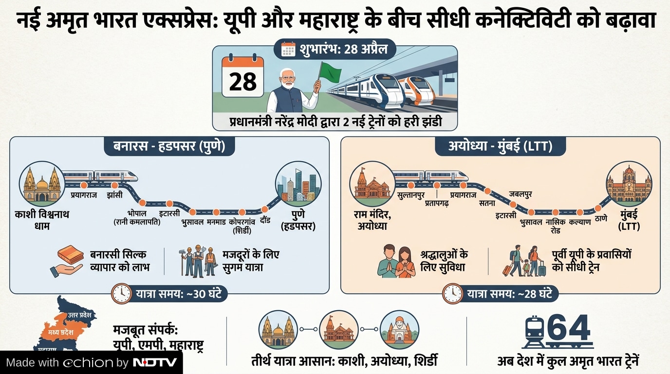 Latest and Breaking News on NDTV