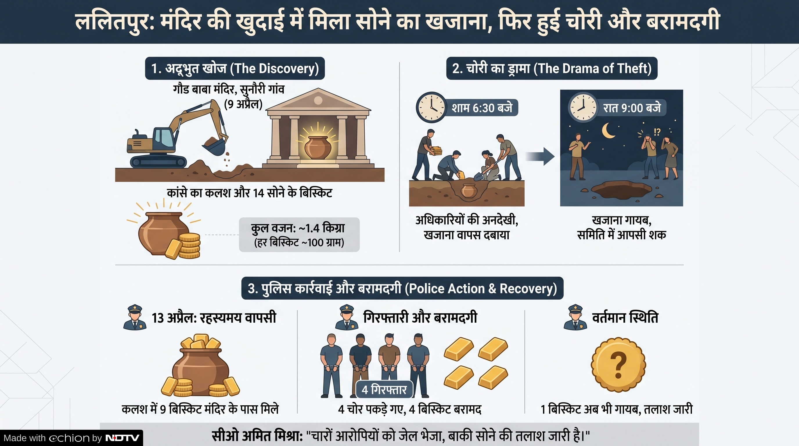 Latest and Breaking News on NDTV