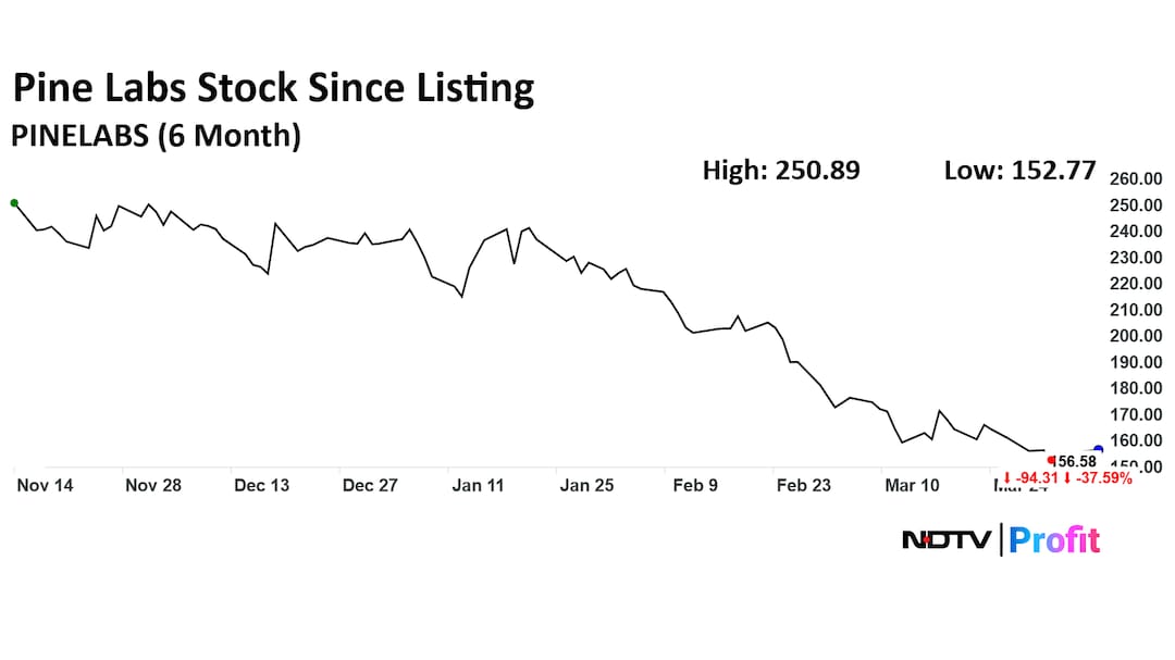 Latest and Breaking News on NDTV Latest and Breaking News on NDTV