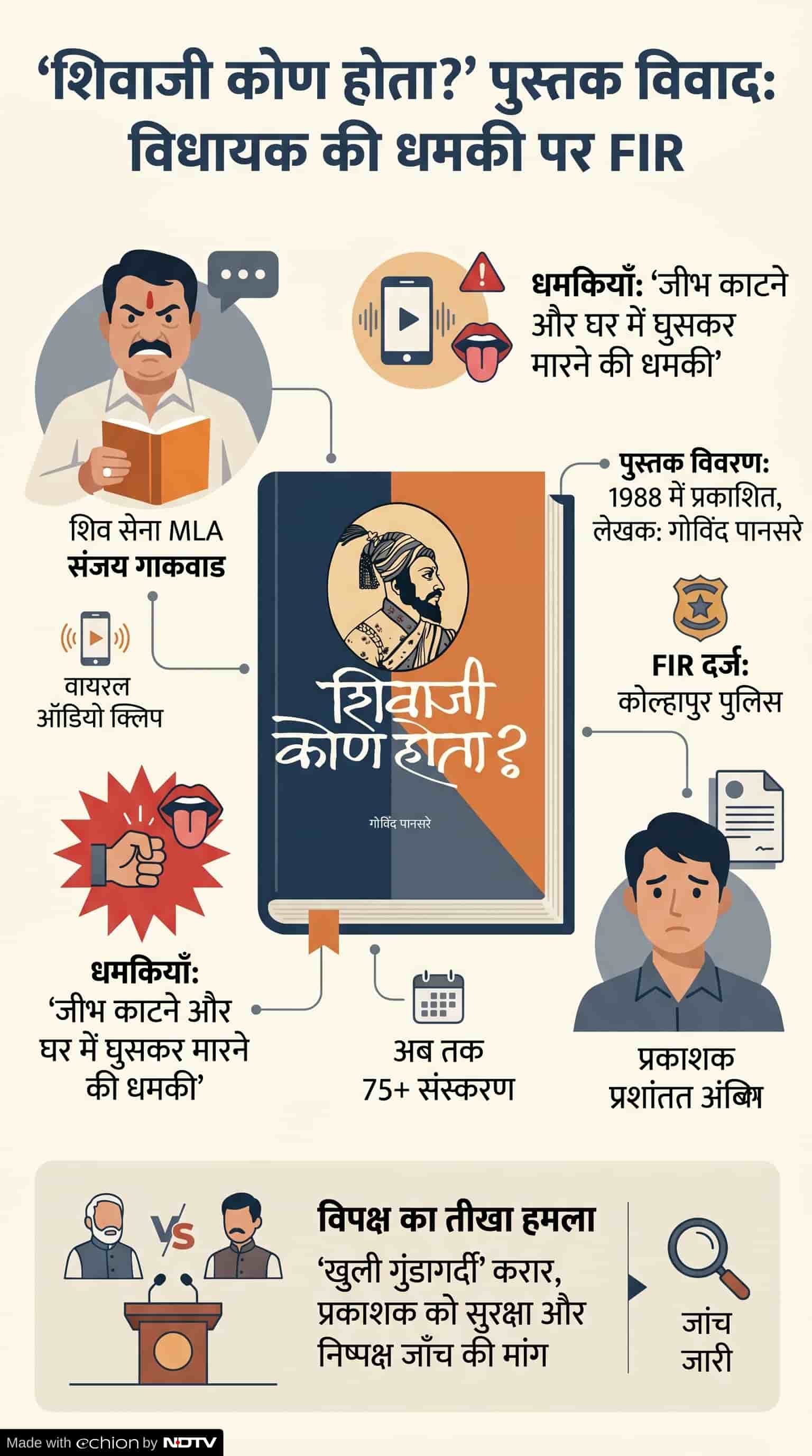 Shivaji Maharaj Book Controversy: शिवाजी महाराज किताब विवाद