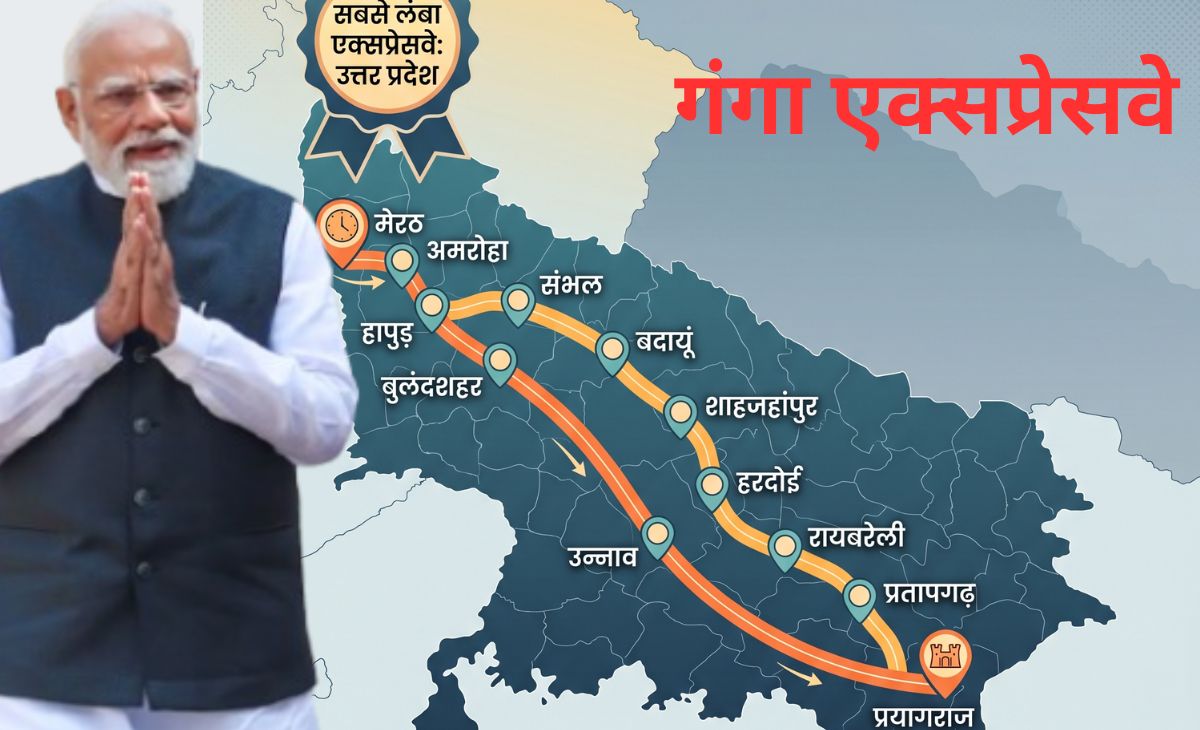 गंगा एक्सप्रेसवे पूरा, यूपी में बन रहे 13 और एक्सप्रेसवे, गोरखपुर, गाजियाबाद से लखनऊ-कानपुर तक 20 जिलों को लाभ