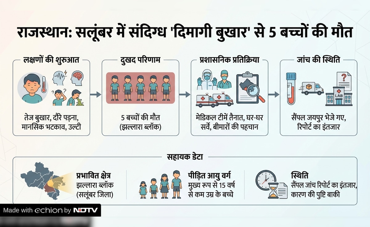 Latest and Breaking News on NDTV Latest and Breaking News on NDTV