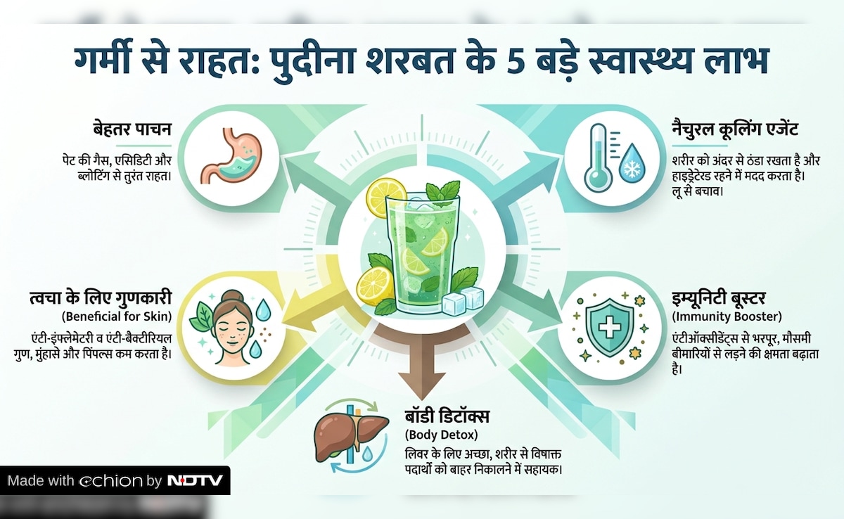 Latest and Breaking News on NDTV