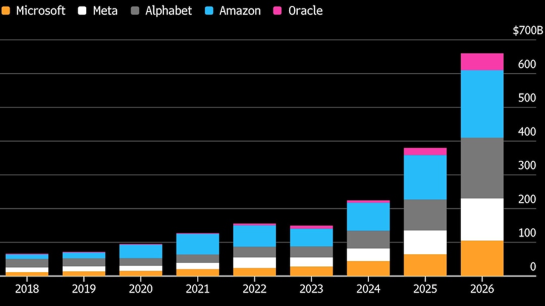 Hyperscaler Spending Soars as Firms Double Down on AI