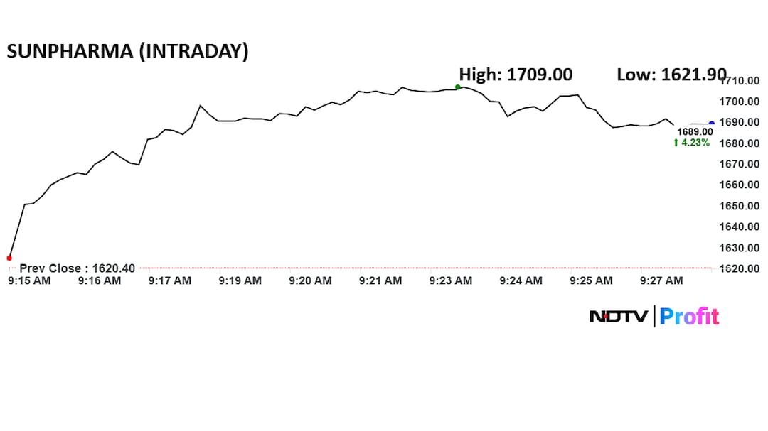Latest and Breaking News on NDTV