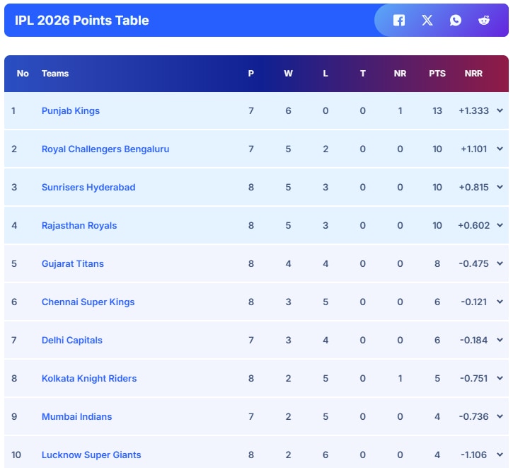 Latest and Breaking News on NDTV