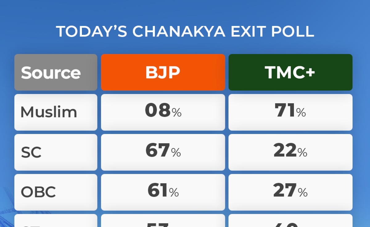 एनडीटीवी पर नवीनतम और ब्रेकिंग न्यूज़