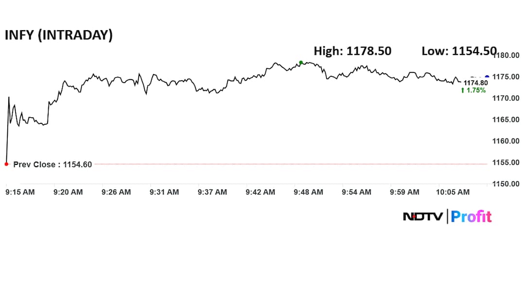Latest and Breaking News on NDTV