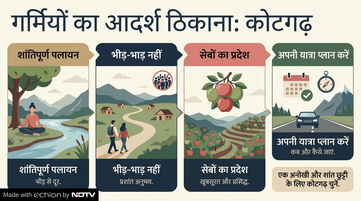 Latest and Breaking News on NDTV