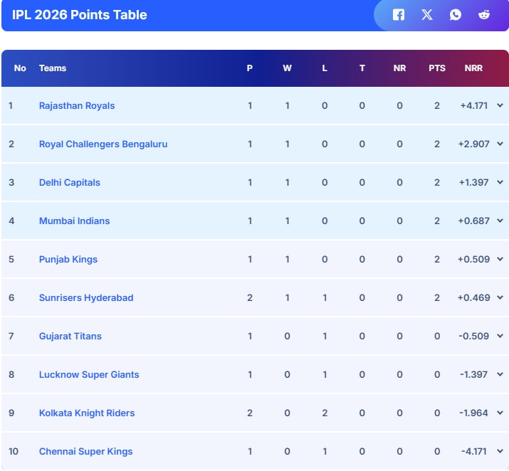 Latest and Breaking News on NDTV