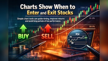 How Charts Show When To Enter And Exit Stocks