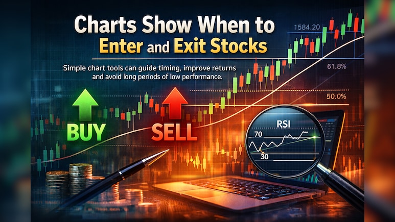 How Charts Show When To Enter And Exit Stocks
