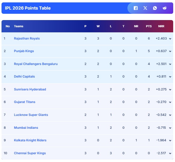 Latest and Breaking News on NDTV Latest and Breaking News on NDTV