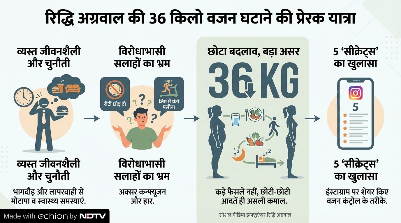 Latest and Breaking News on NDTV