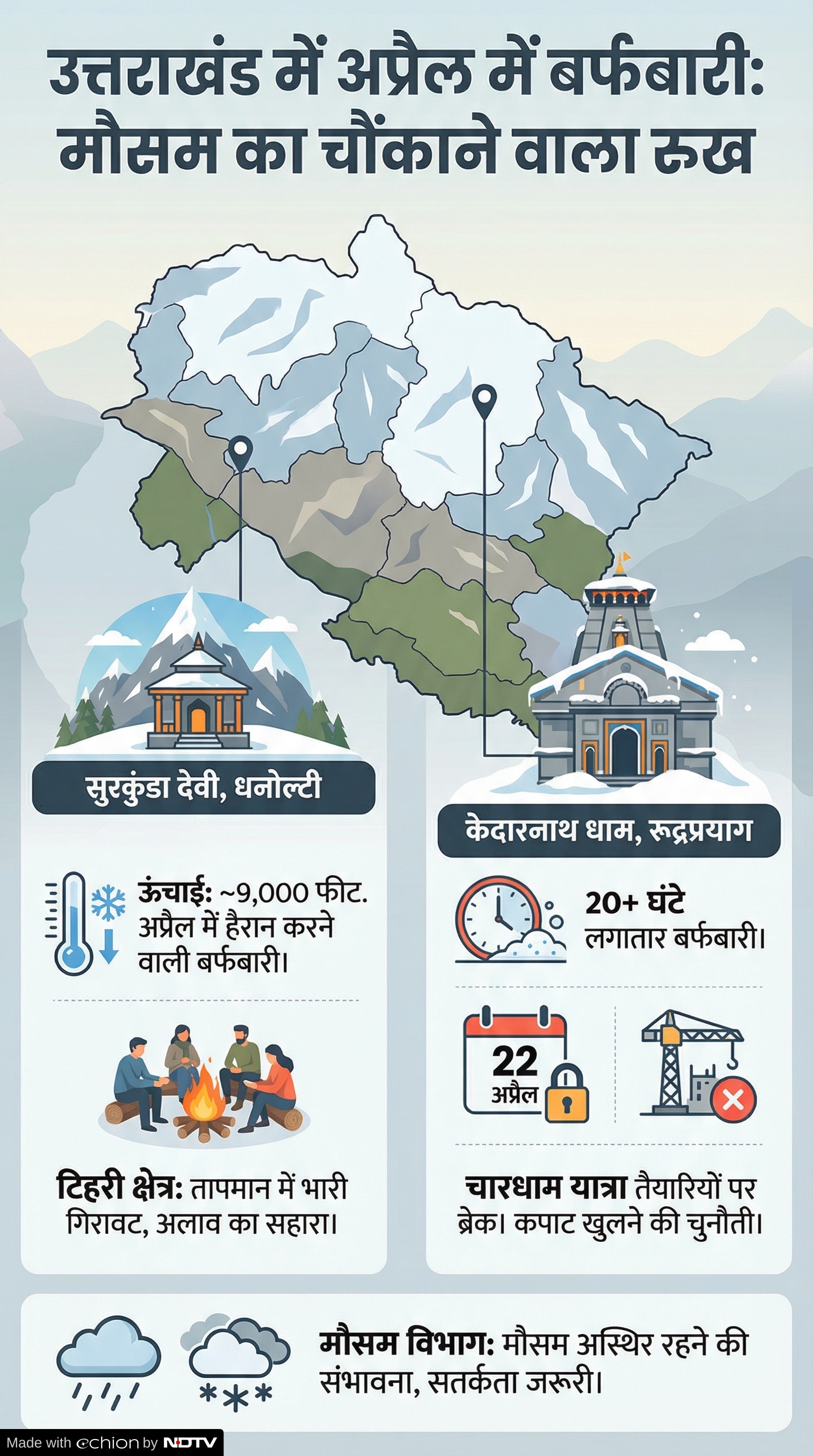 Uttarakhand Weather: उत्तराखंड में मौसम का हाल
